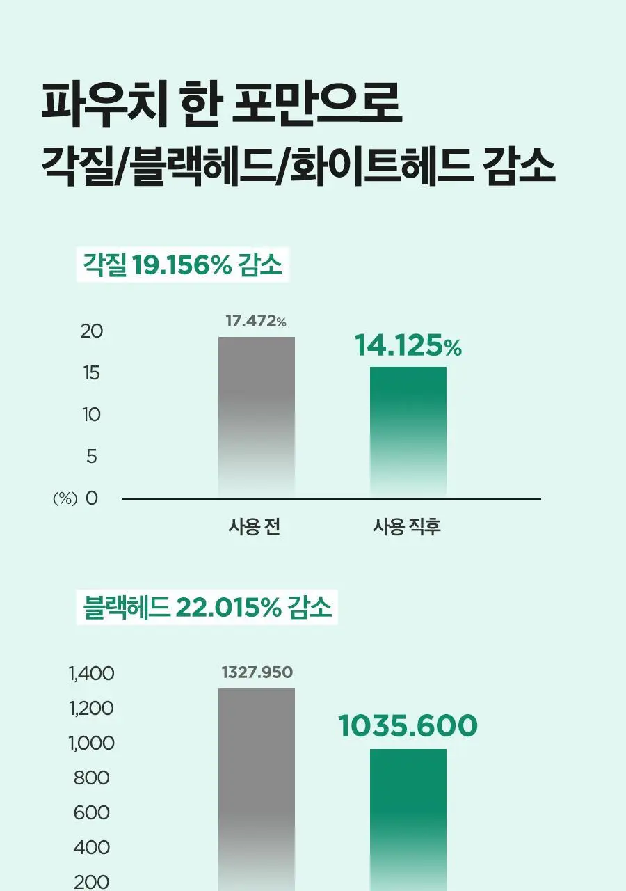 [NCT 재민PICK] 이즈앤트리 머그워트 카밍 파우더 워시 1g*25ea 상세페이지 8